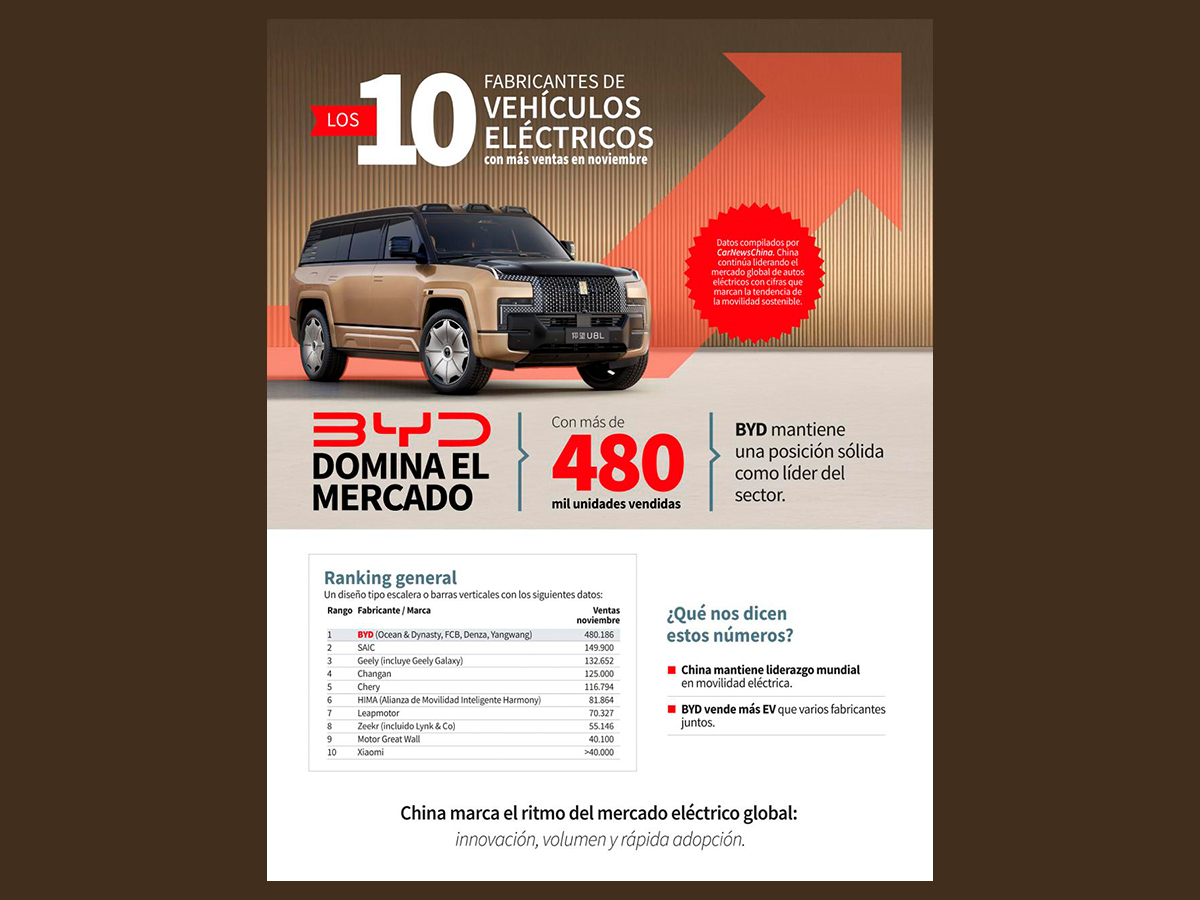 VEHICULOS